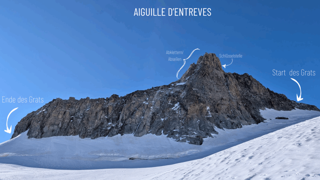 Beschreibung der Schlüsselstellen (Start, Ende, Abseiler, Schlüsselstelle)